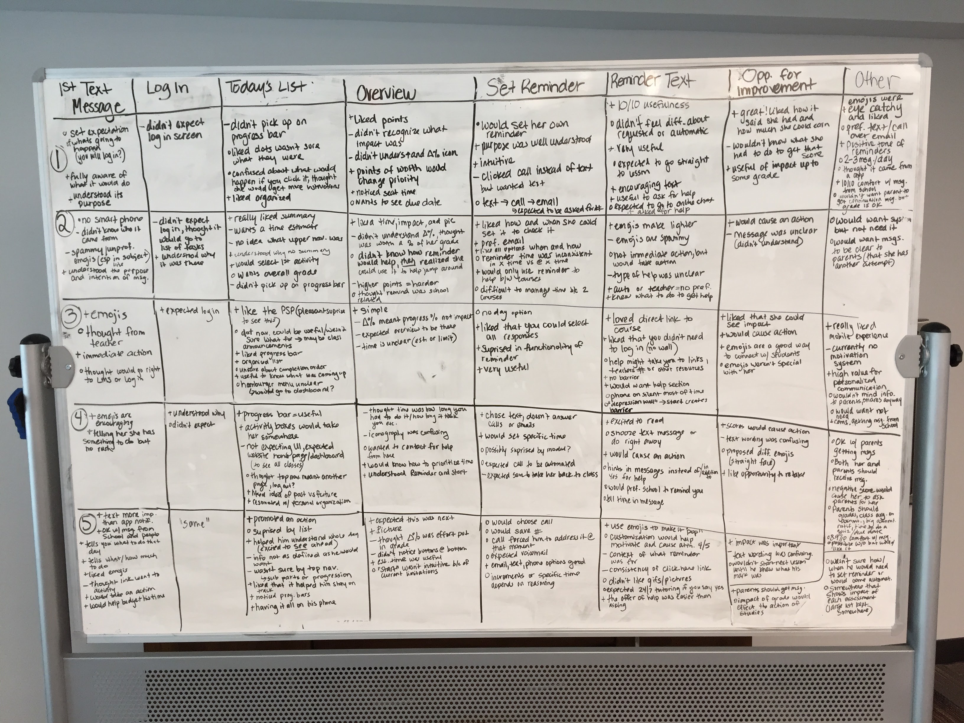 Testing notes