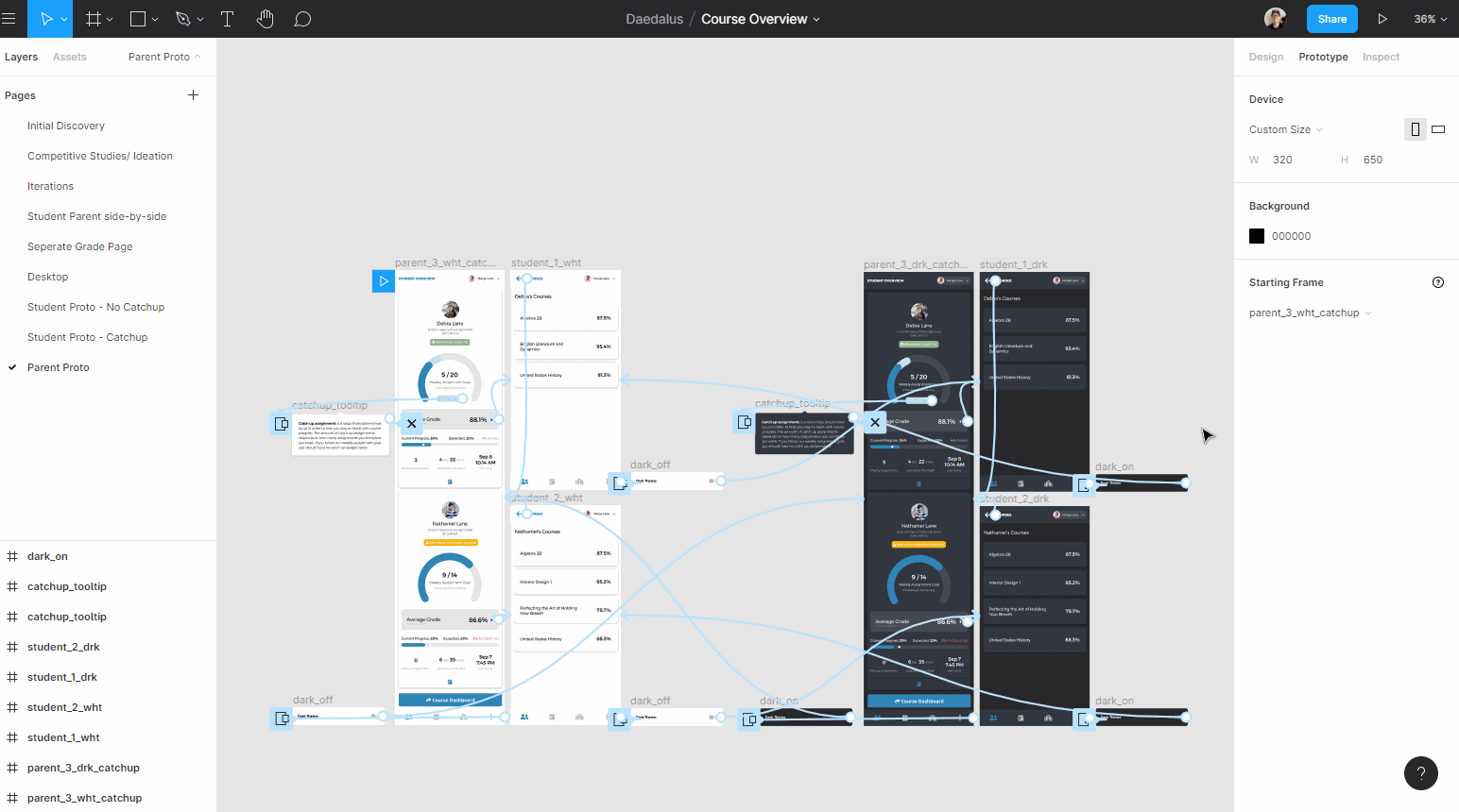 High fidelity prototype