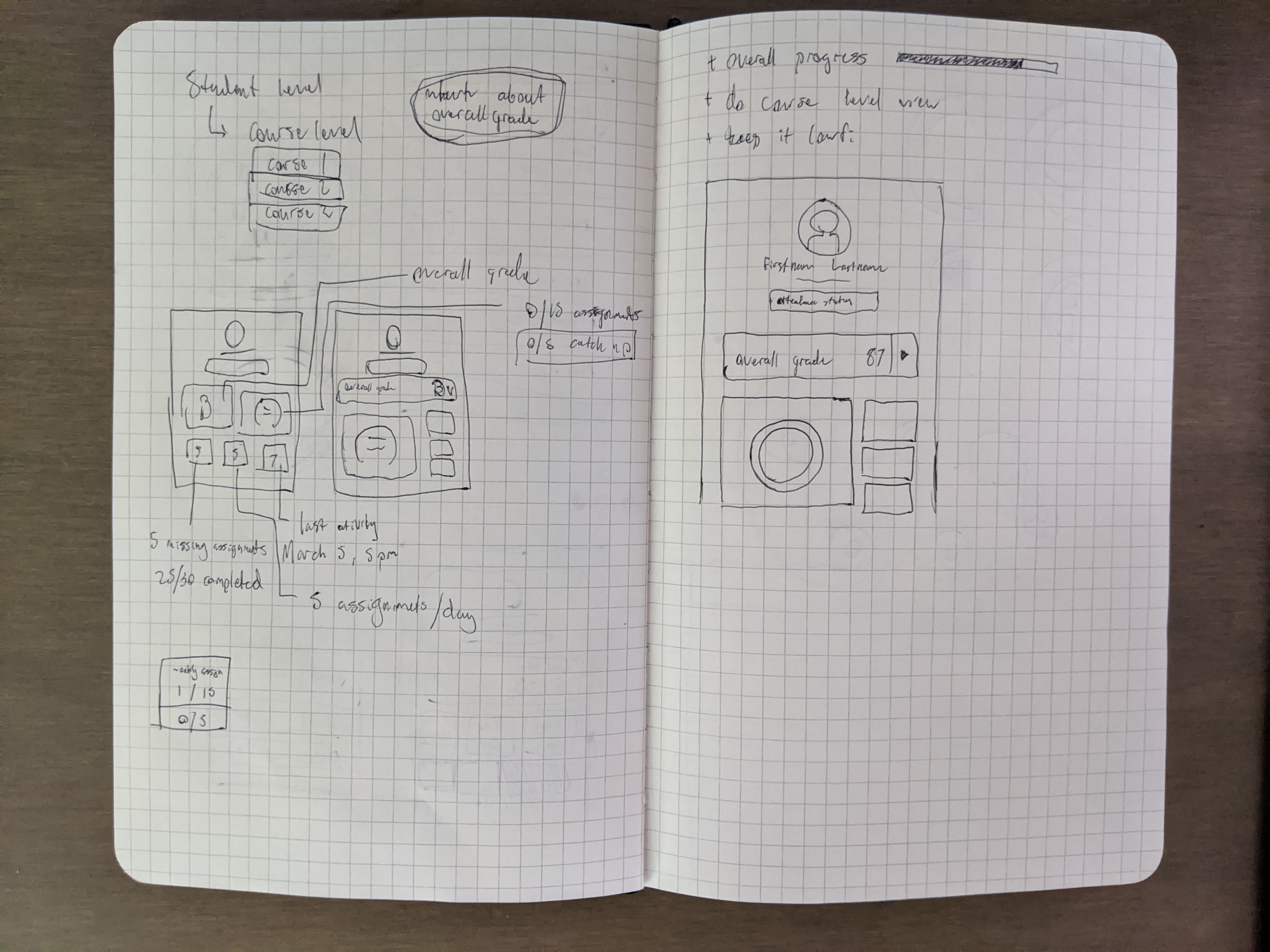 Sketches page 2
