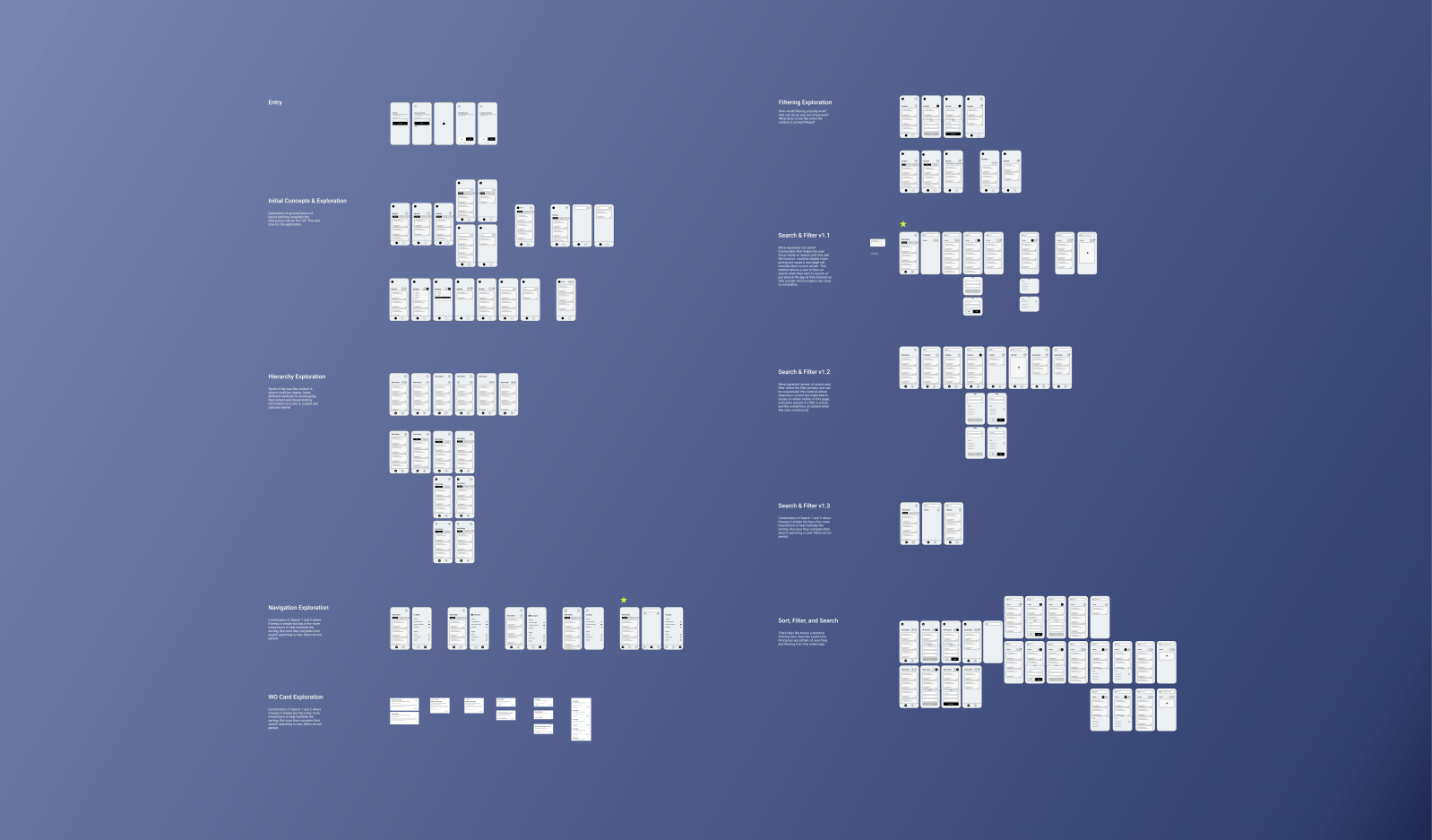 Wireframes