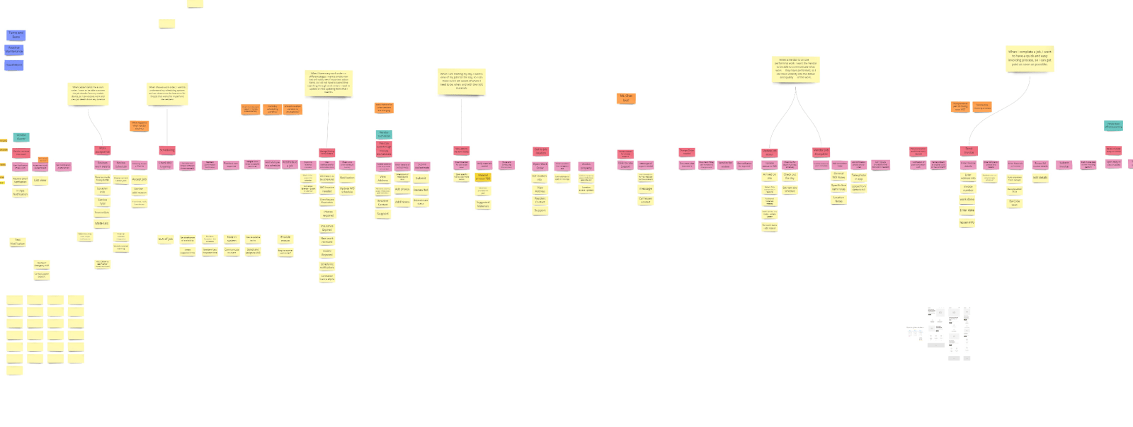 Vendor experience story map