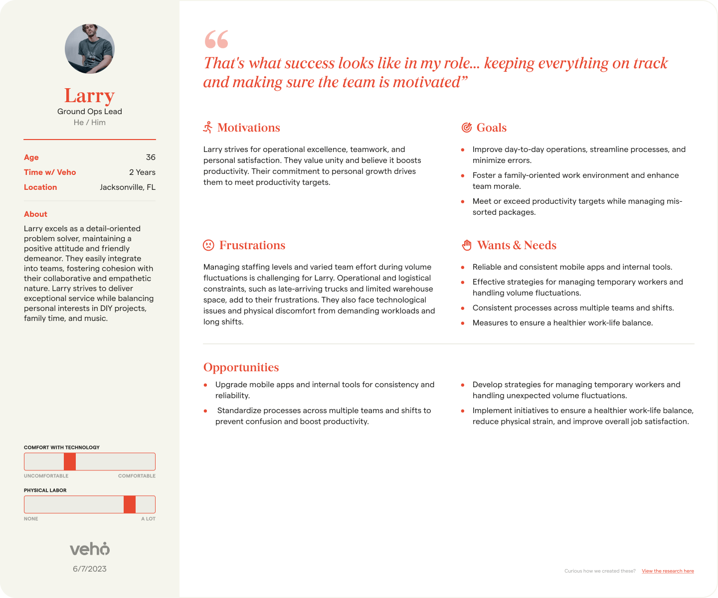 Larry the Lead persona